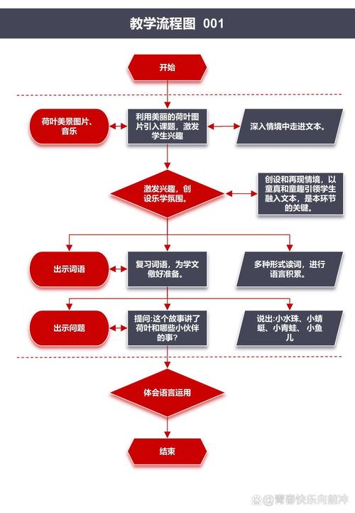 安阳企业流水办理避坑指南：从踩雷到合规的实战策略