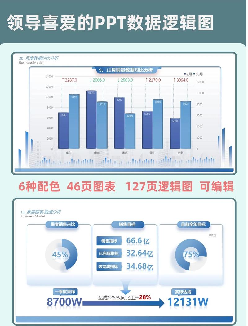 数据分析图表展示通过率