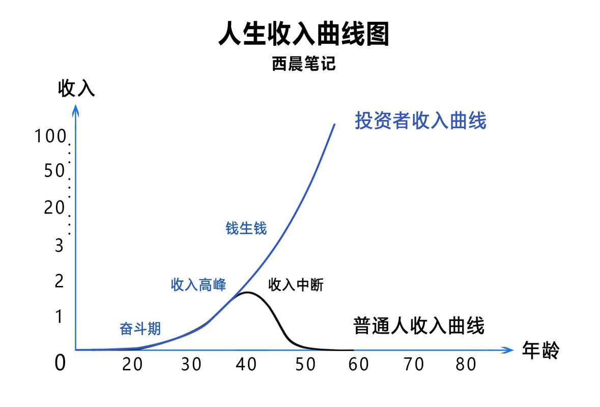 安阳小白必看：制作个人流水的避坑指南